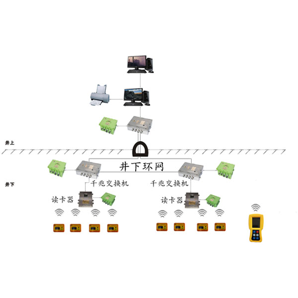 KJ1514J煤矿井下人员精确定位系统